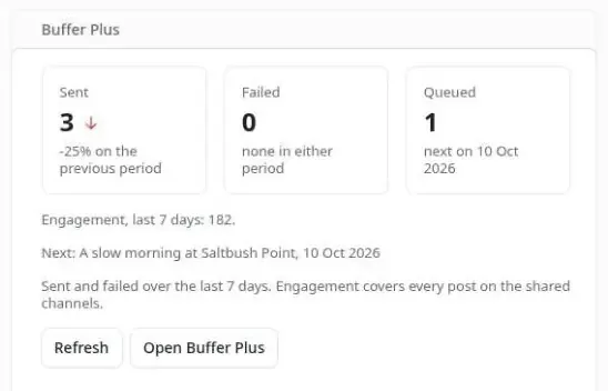 The Buffer Plus dashboard card in the EmDash admin, showing posts sent, failed and queued over the last seven days